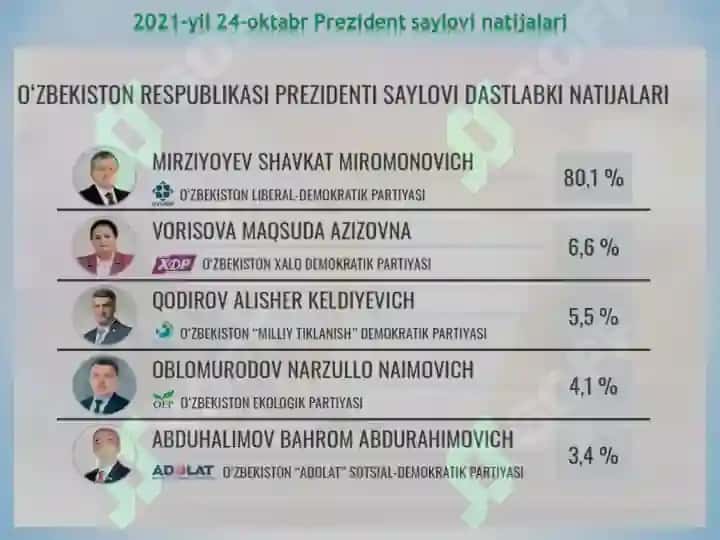 O‘zbekistonda Huquqiy Siyosiy islohotlarning amalga oshirilishi, demokratik jamityatni shakllantirish yo‘lidagi islohotlar 4