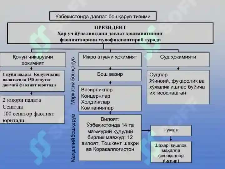 O‘zbekistonda Huquqiy Siyosiy islohotlarning amalga oshirilishi, demokratik jamityatni shakllantirish yo‘lidagi islohotlar 5