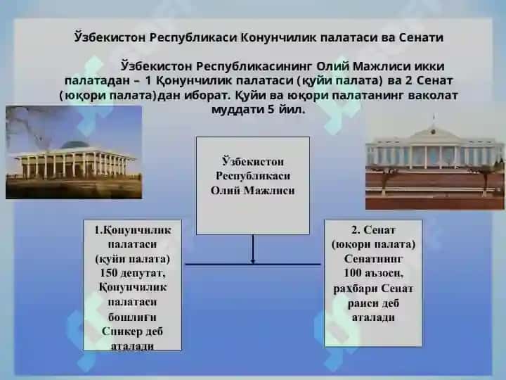 O‘zbekistonda Huquqiy Siyosiy islohotlarning amalga oshirilishi, demokratik jamityatni shakllantirish yo‘lidagi islohotlar 6