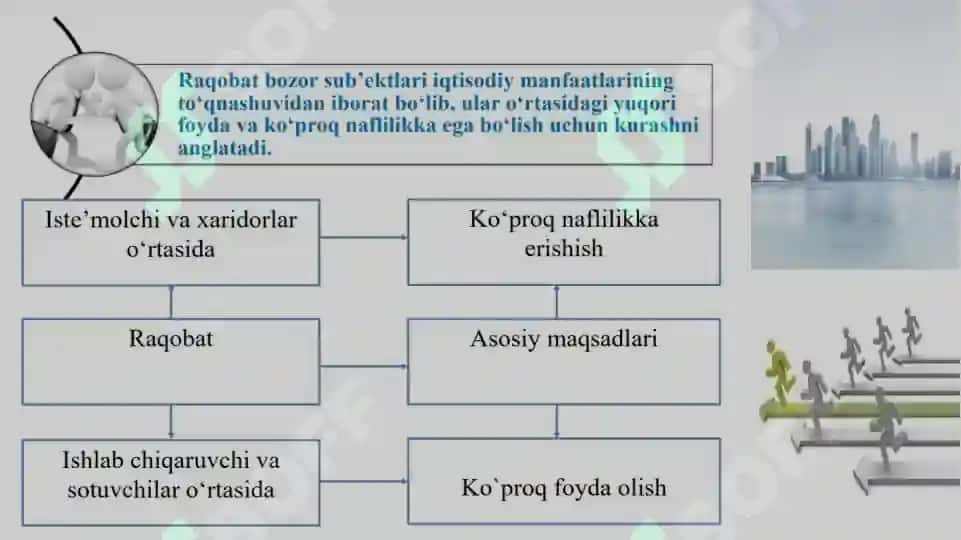 Mukammal bozorda raqobat va monopoliya 2