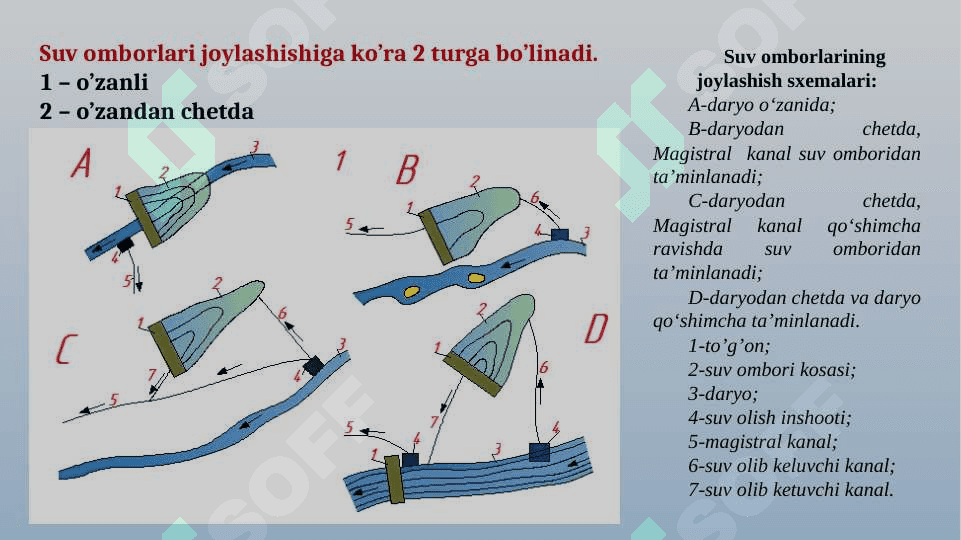SUV OMBORLARI. ULARNING AHAMIYATI, JOYLASHISHI, ROSTLASH USULI 7