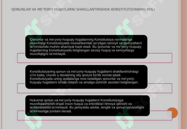 Qonun va normativ-huquqiy hujjatlarning Konstitutsiya normalariga muvofiqligi 4