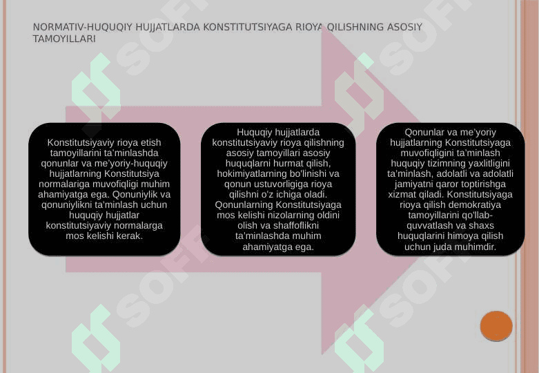 Qonun va normativ-huquqiy hujjatlarning Konstitutsiya normalariga muvofiqligi 5