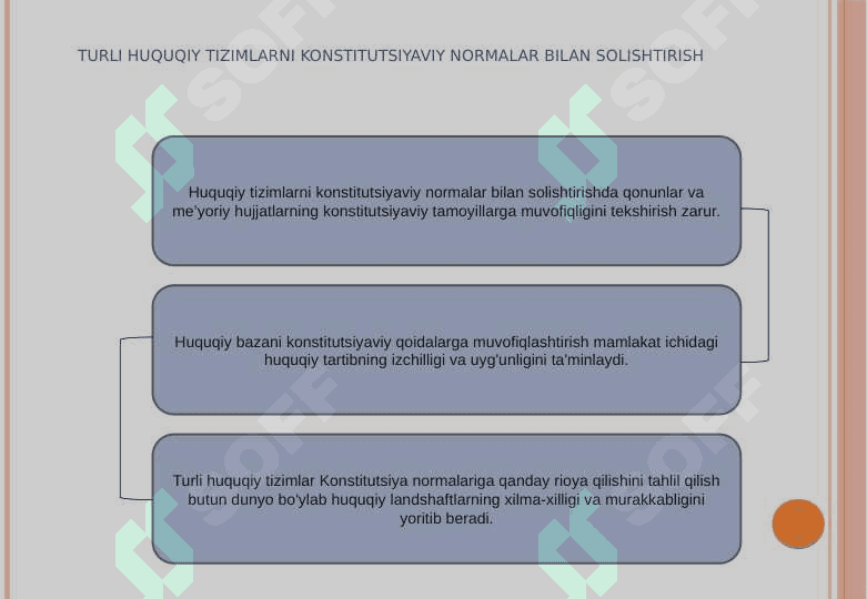 Qonun va normativ-huquqiy hujjatlarning Konstitutsiya normalariga muvofiqligi 7