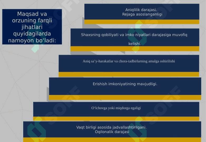 Maqsadni shakllantirishda “SMART” va “SMARTER” tеxnologiyasining qo’llanilishi 4