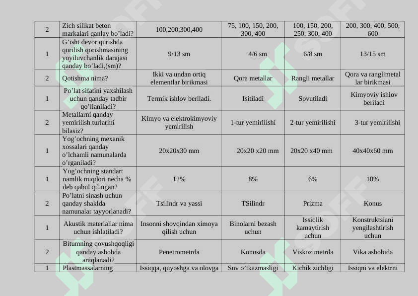 Qurilish materiallari va buyumlari fani bo’yicha test 2