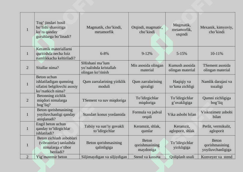 Qurilish materiallari va buyumlari fani bo’yicha test 4