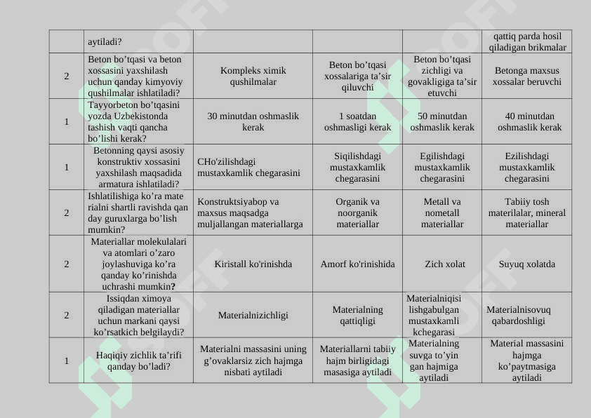 Qurilish materiallari va buyumlari fani bo’yicha test 7