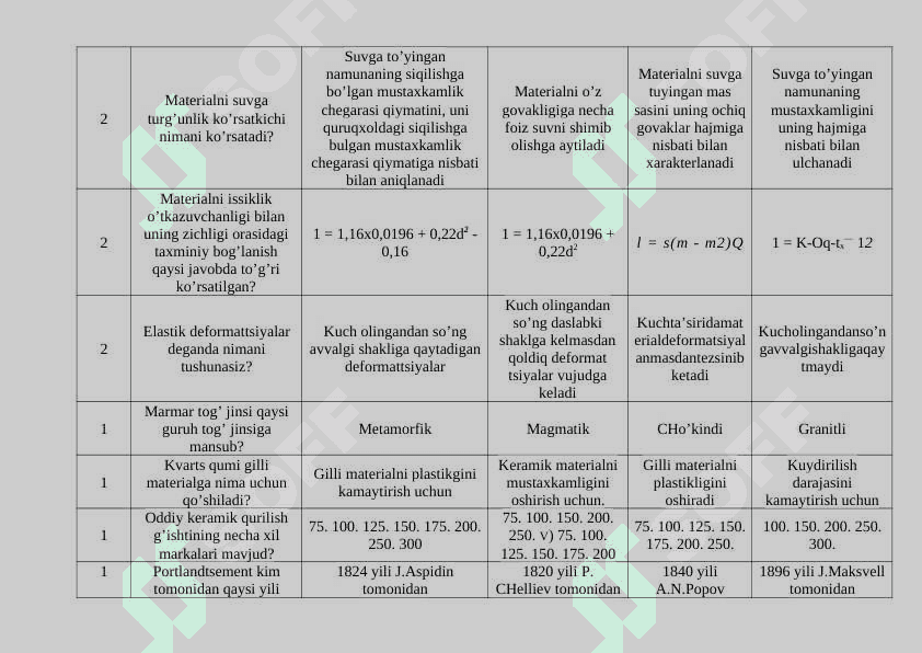 Qurilish materiallari va buyumlari fani bo’yicha test 8
