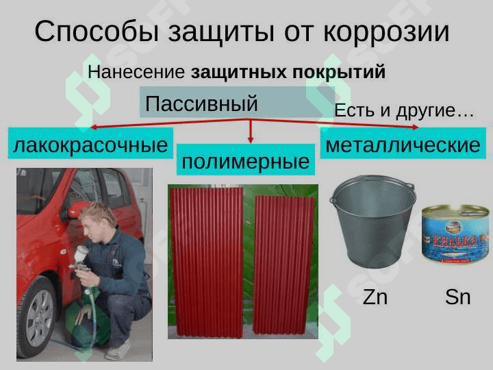 Коррозия металлов и электролиз. 6