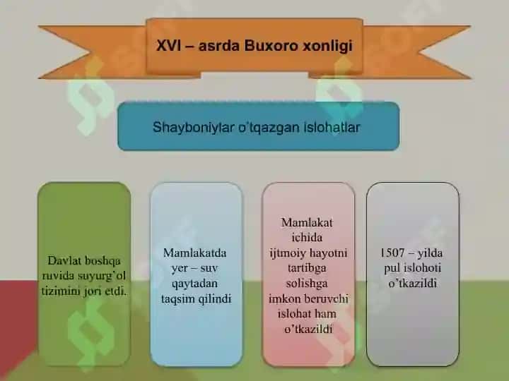 Buxoro xonligida davlat boshqaruv tartibi 3
