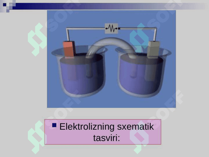 ELEKTROLIZ JARAYONLARI. 5