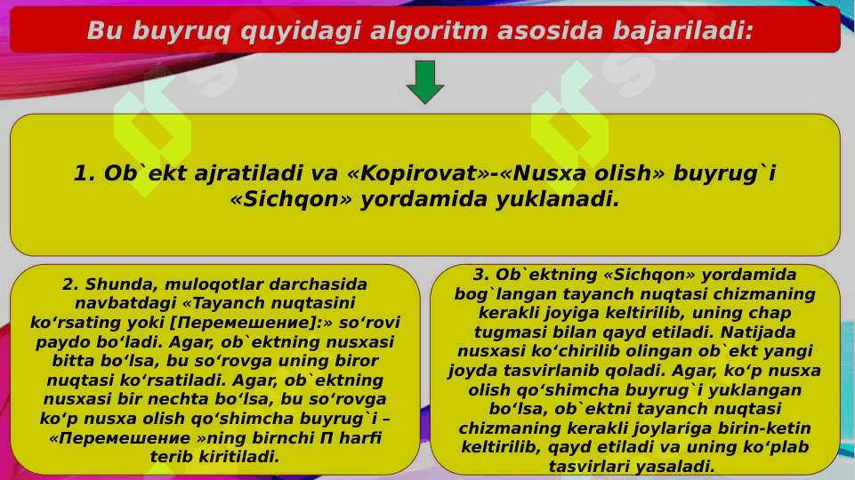 Chizmani tahrir qilish buyruqlarining algoritmlari 4