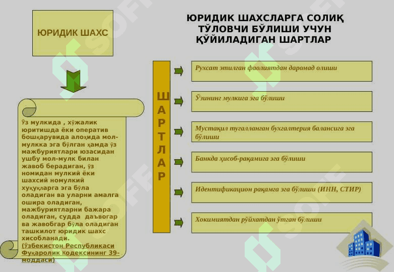 ФОЙДА СОЛИҒИ  || Foyda solig'i || Income tax 6