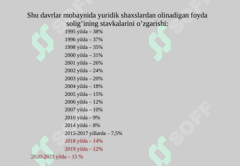 ФОЙДА СОЛИҒИ  || Foyda solig'i || Income tax 8