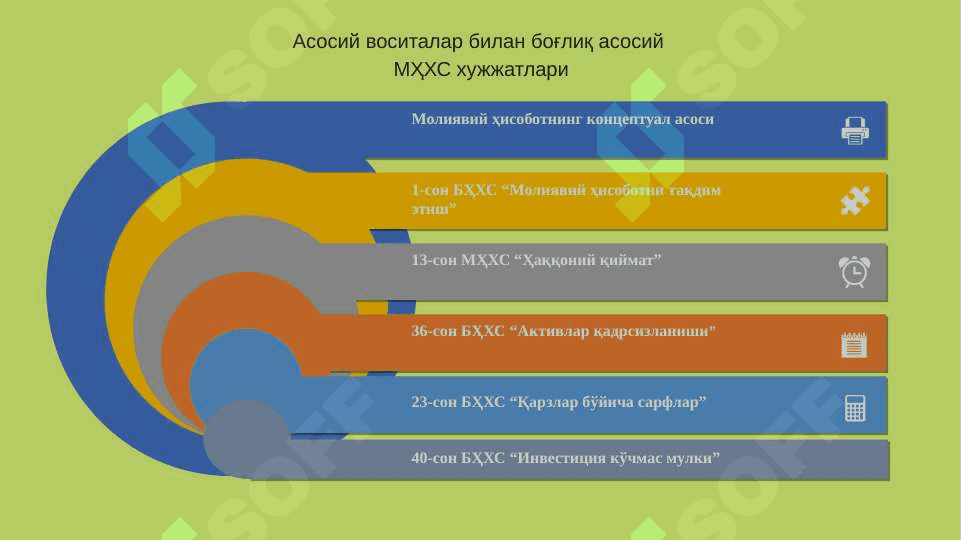 Asosiy vositalar 5