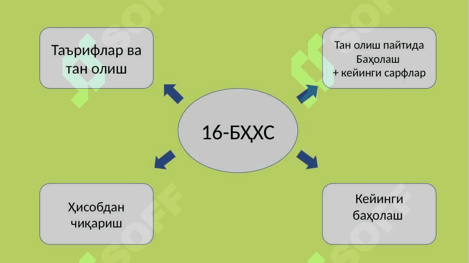 Asosiy vositalar 7