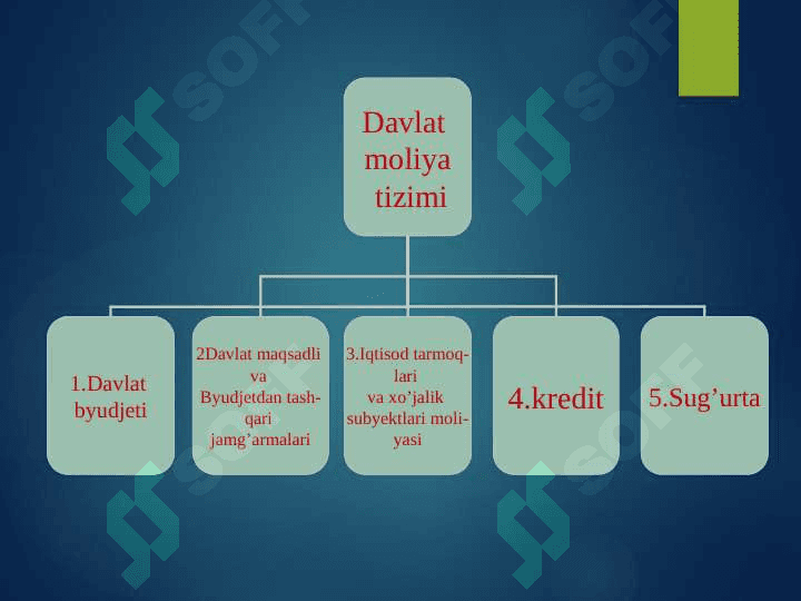 Moliya huquqiga kirish pptx 4