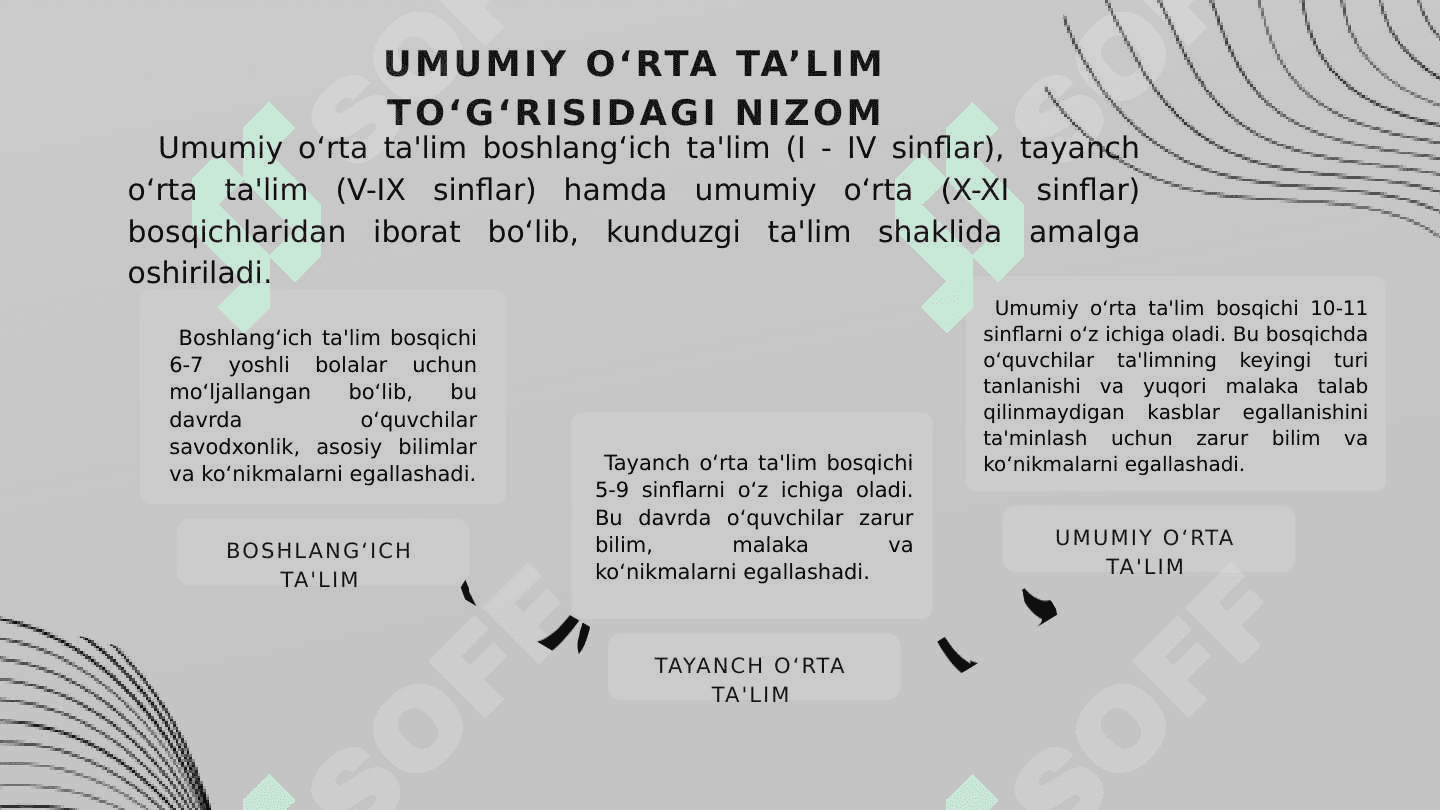 Ta'lim muassasalarining nizomi 5