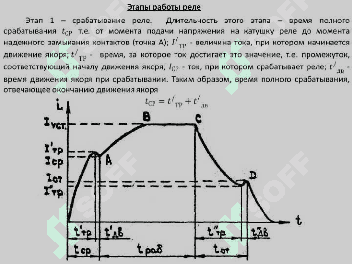 Электромагнитные контактные реле 4