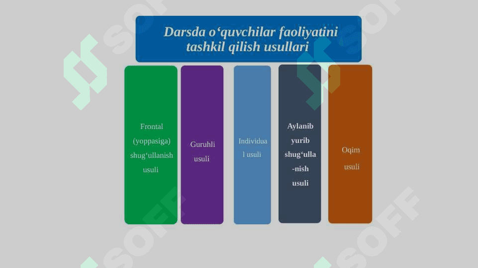 Jismoniy tarbiya darslarida o‘quvchilar faoliyatini etish shakllari 4