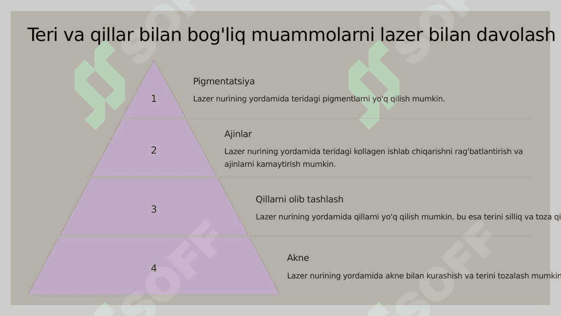 Lazer bilan davolash 7