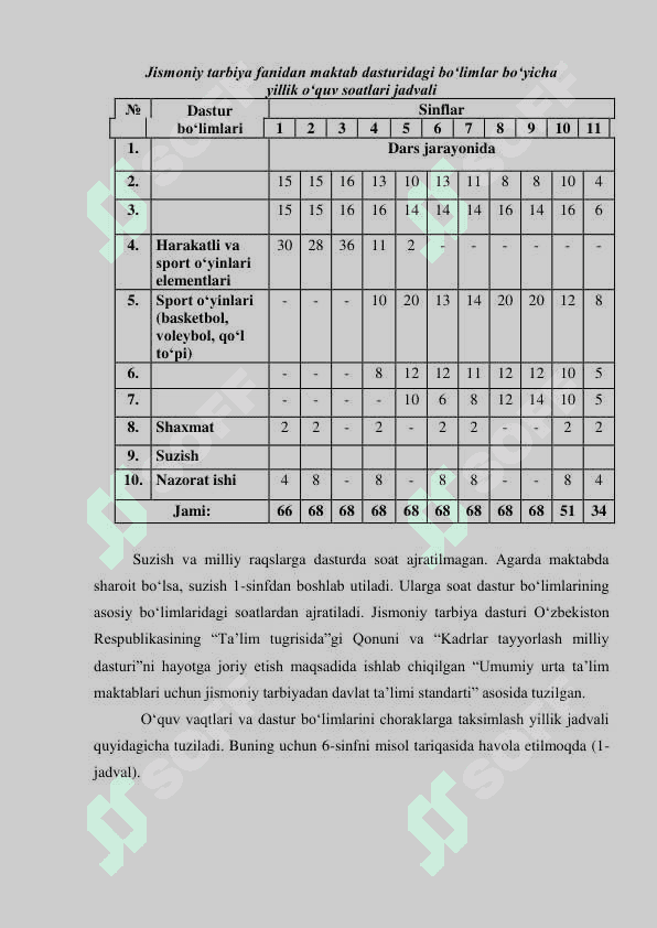 Jismoniy tarbiya boʻyicha maktab dasturi va asosiy rejalashtirish hujjatlarining tavsifi 2