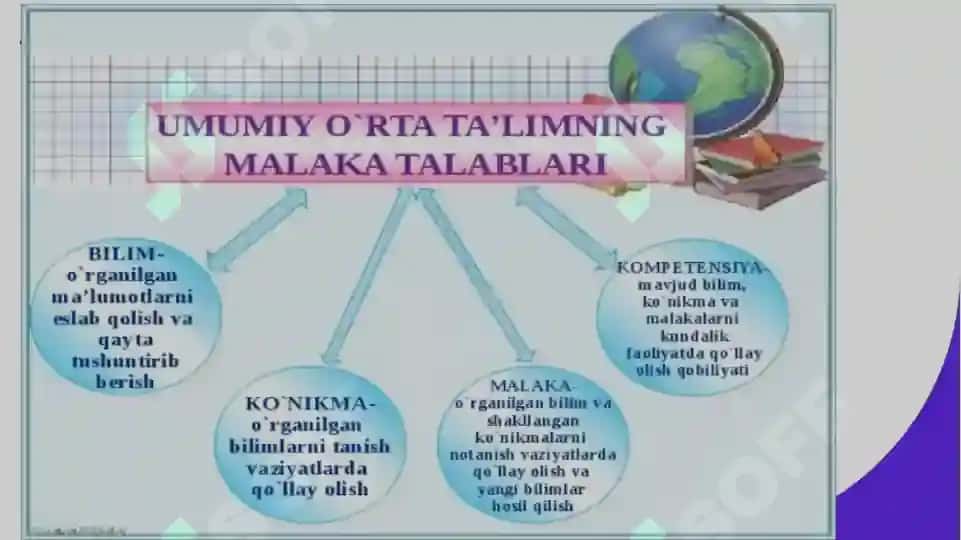 Sinfdan tashqari mashg‘ulotlarda didaktik o‘yinlarning ahamiyati, mazmuni ulardan foydalanish usull 2