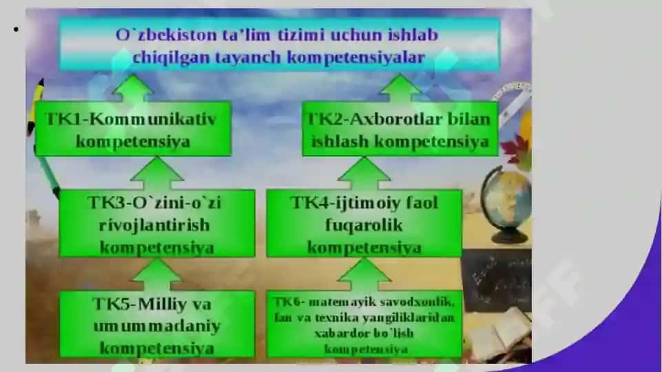 Sinfdan tashqari mashg‘ulotlarda didaktik o‘yinlarning ahamiyati, mazmuni ulardan foydalanish usull 3