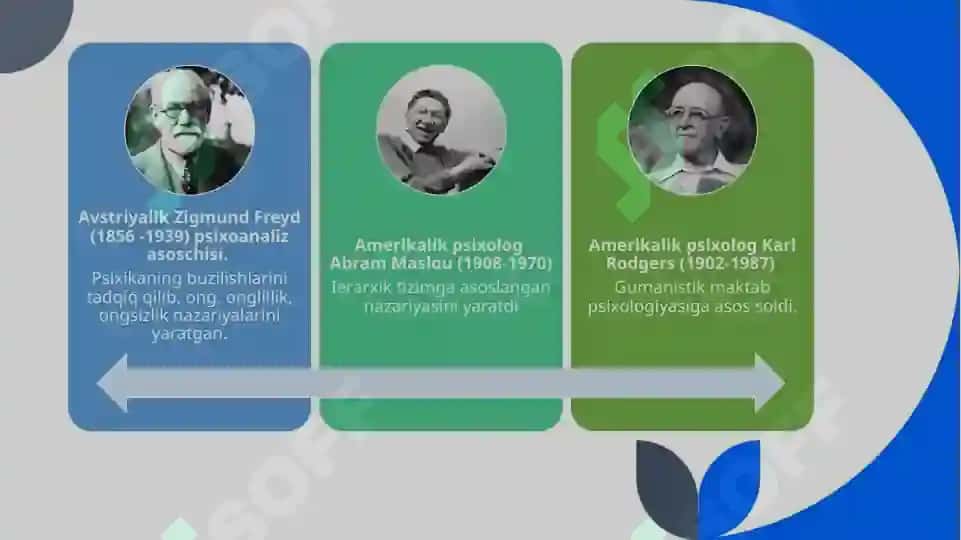 Umumiy psixologiyaning maqsadi, vazifalari va predmeti 7