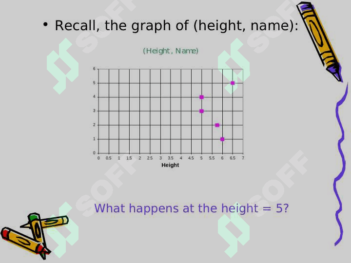Functions 7