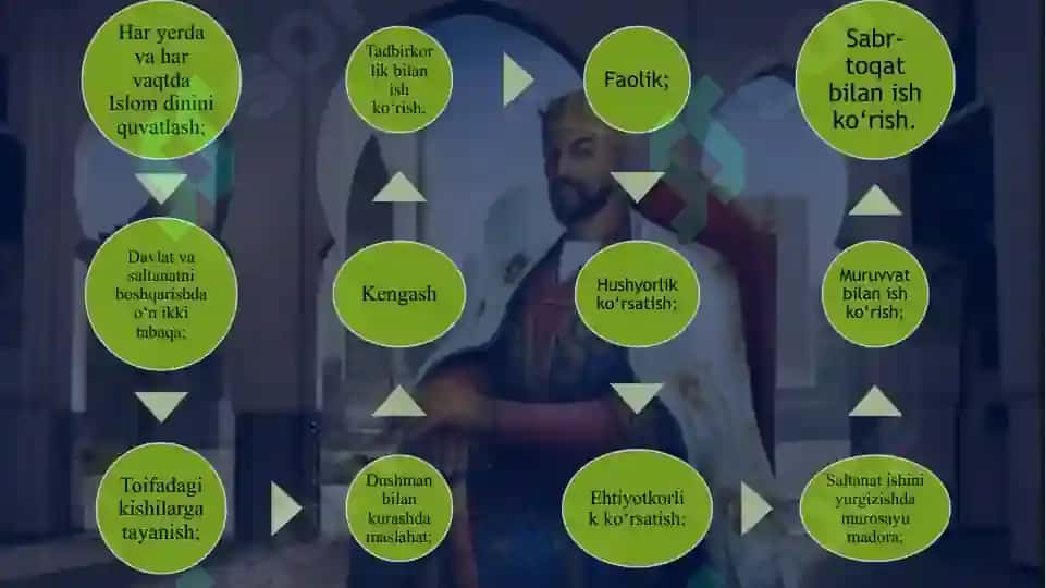 Amir Temur o‘gitlarining tarbiyaviy ahamiyati 7