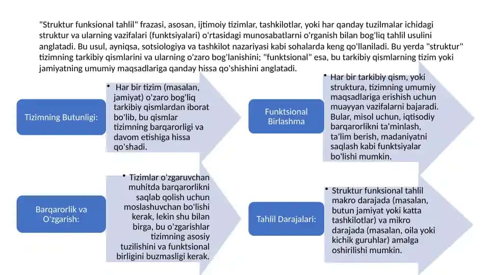 Struktur funksional tahlil 1