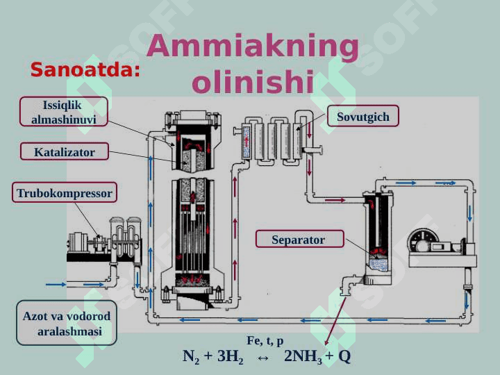 AZOTNING VODOROTLI BIRIKMALARI 7