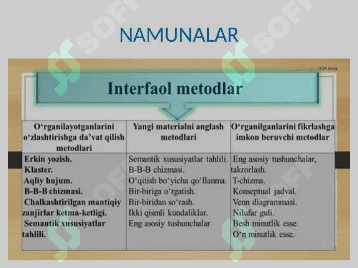 Interfaol metodlar 4