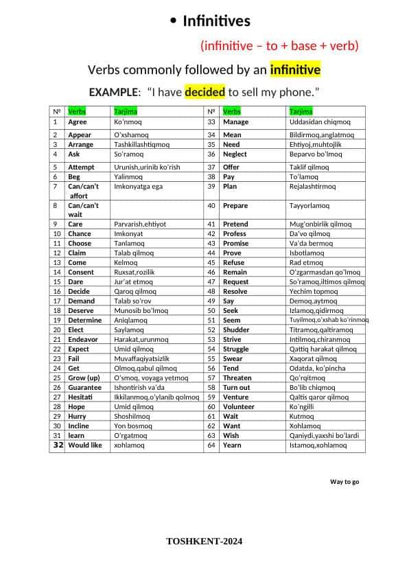 Infinitive words