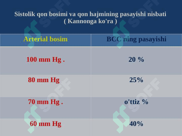 Travmatik shok. Uzoq muddatli siqilish sindromi . 8