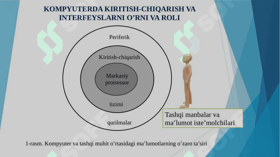 Kiritish-chiqarish tizimlarining tashkil etilishi 3