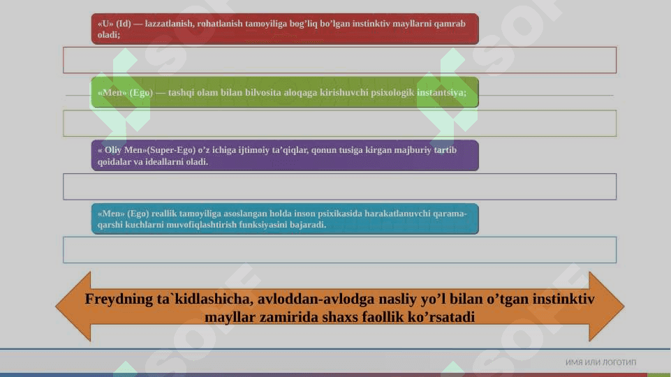 Psixologik maktablarda rivojlanish nazariyalari 3