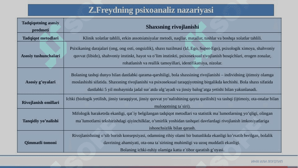 Psixologik maktablarda rivojlanish nazariyalari 4