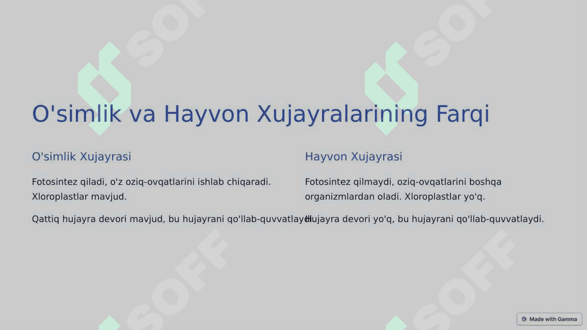 O'simlik va xayvon xujayralarning farqlari, o'simliklarning belgilari 2