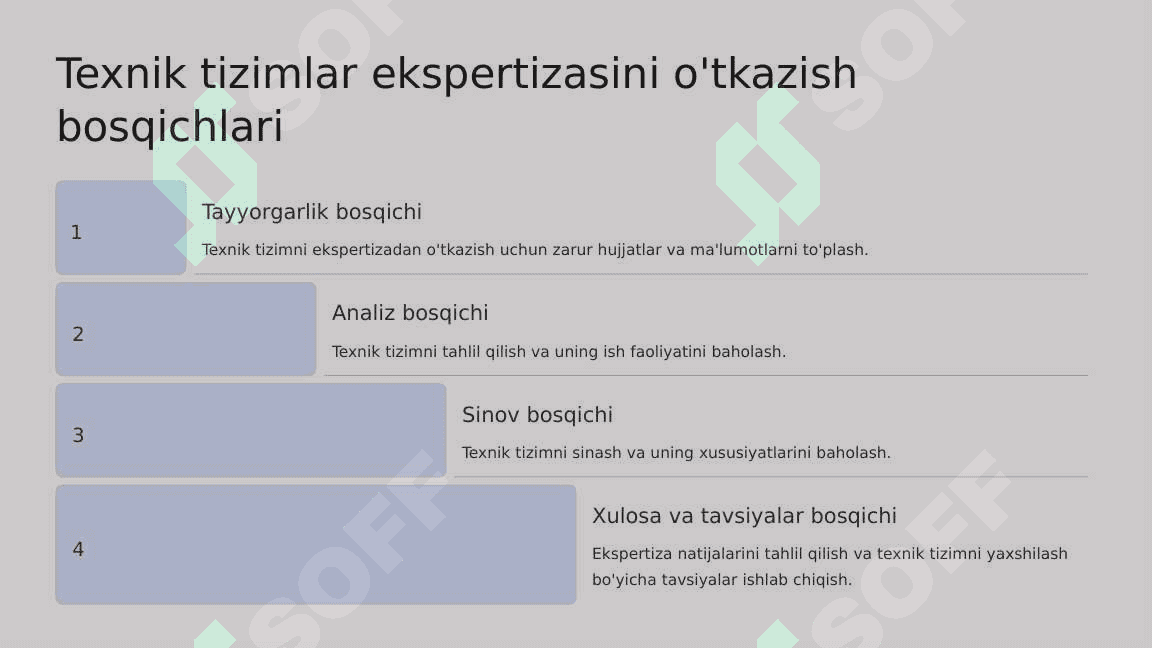 Texnik Tizimni Ekspertizadan O'tkazishni Tashkil Etish 4