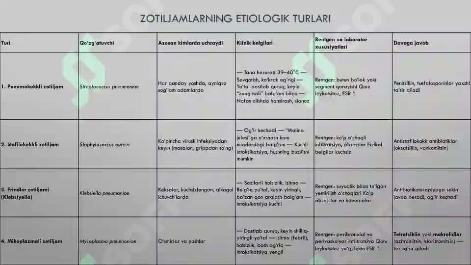 OPKA TOQIMASINING (ZICHLASHISH) SINDROMI 6