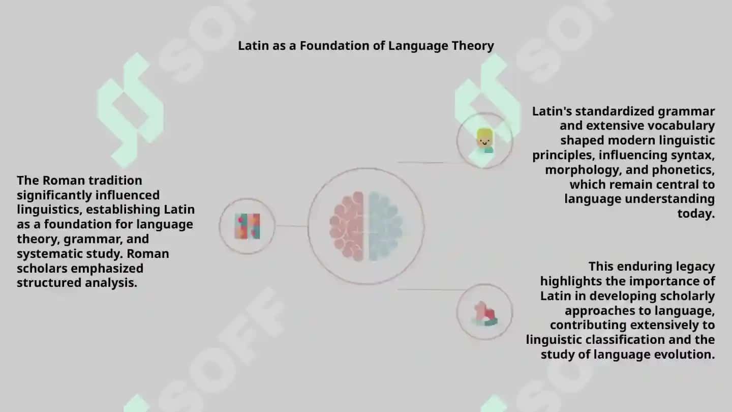 The Roman Tradition in the Development of Linguistics 3