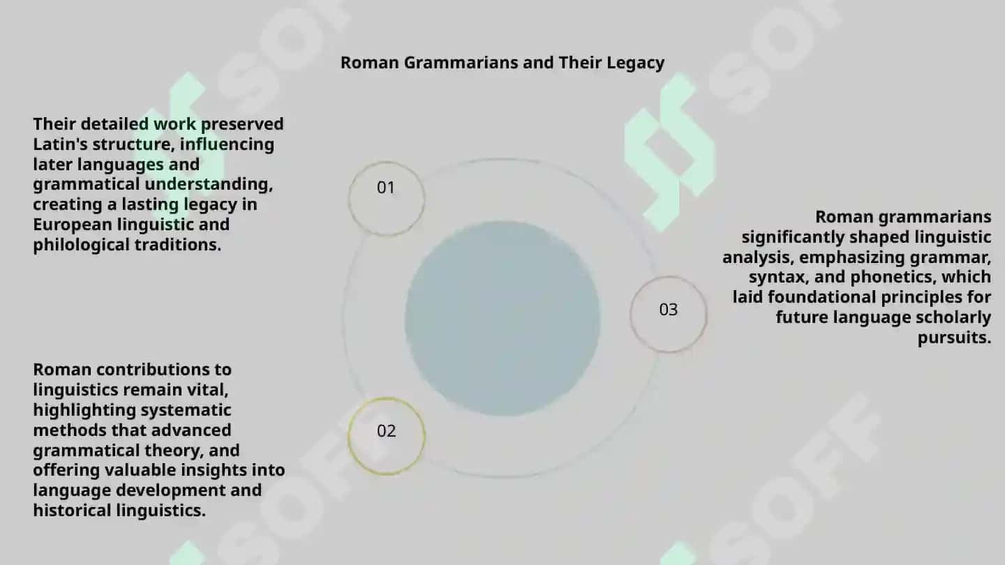 The Roman Tradition in the Development of Linguistics 4