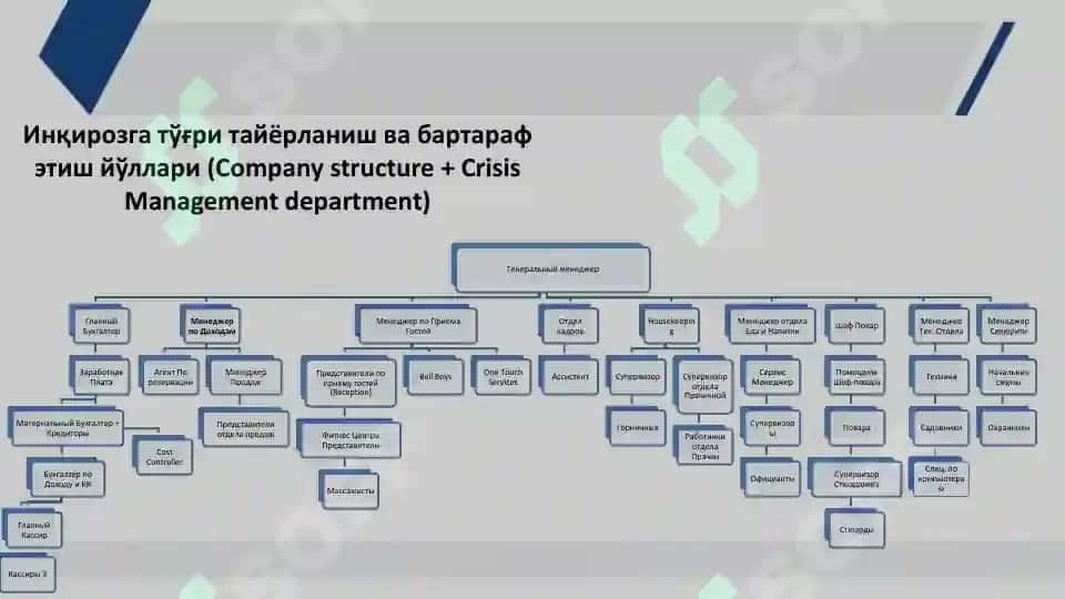 Юмшоқ кўникмалар ва жамоани шакллантириш 5