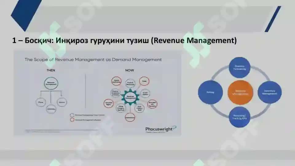 Юмшоқ кўникмалар ва жамоани шакллантириш 6