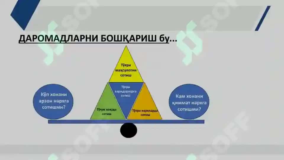 Юмшоқ кўникмалар ва жамоани шакллантириш 8