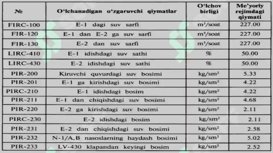 suyuq muhitlarni saqlash uchun sigʻimli qurilmalar 4