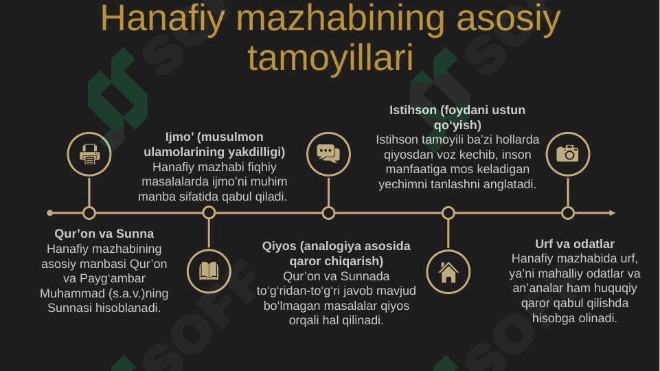 Hanafiy mazhabi rivojida Markaziy Osiyo faqihlarining ro`li va xissasi 6